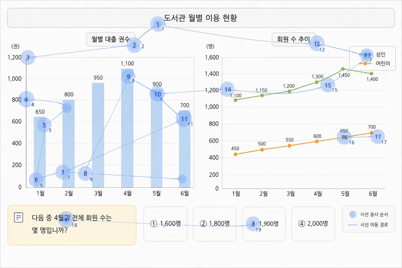 차트·그래프 과제