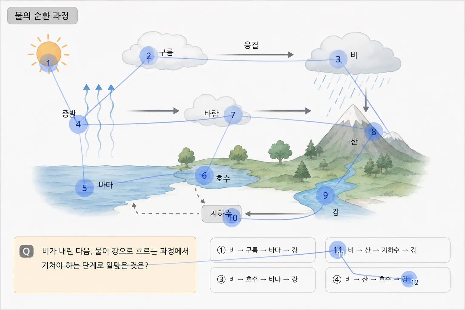 도식·다이어그램 과제