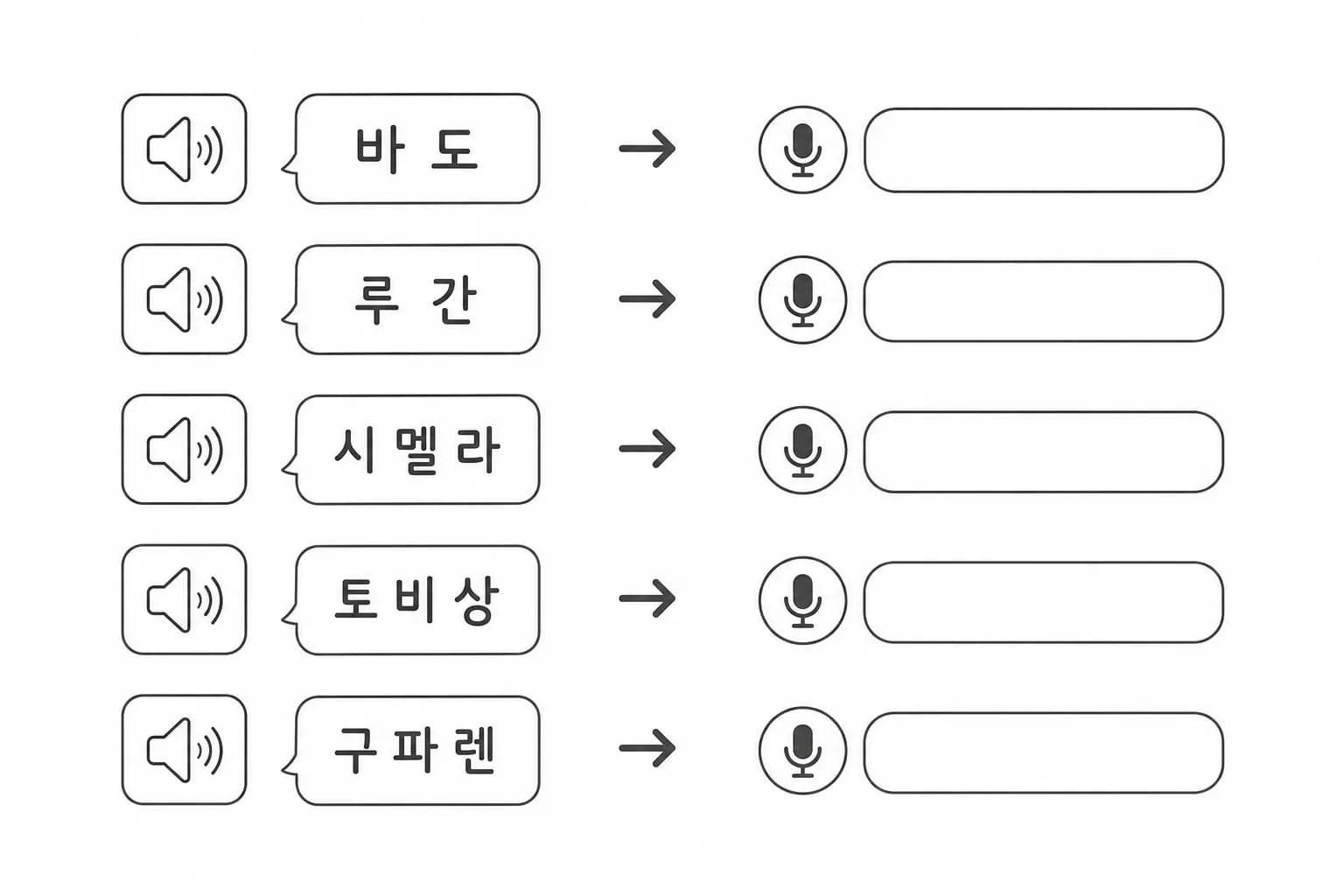 무의미단어 발음
