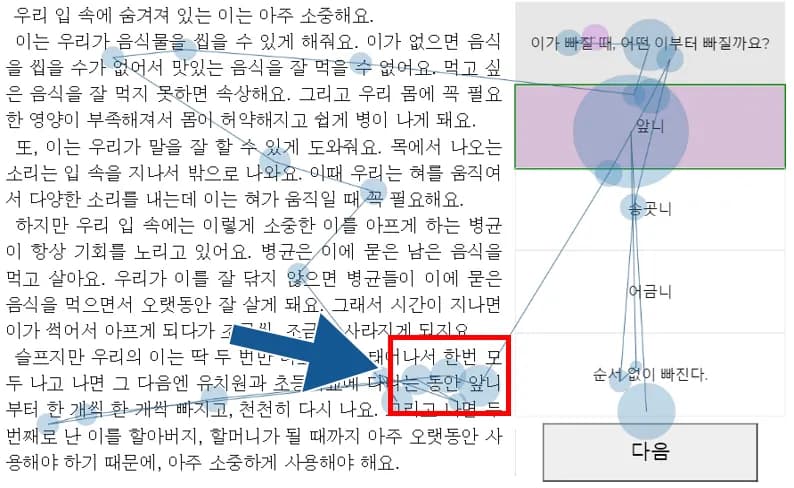 유창한 독자의 탐색 전략 시선 경로