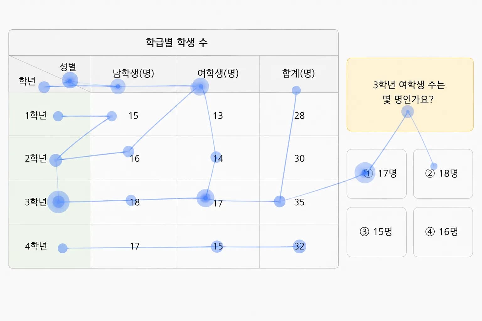 표 과제