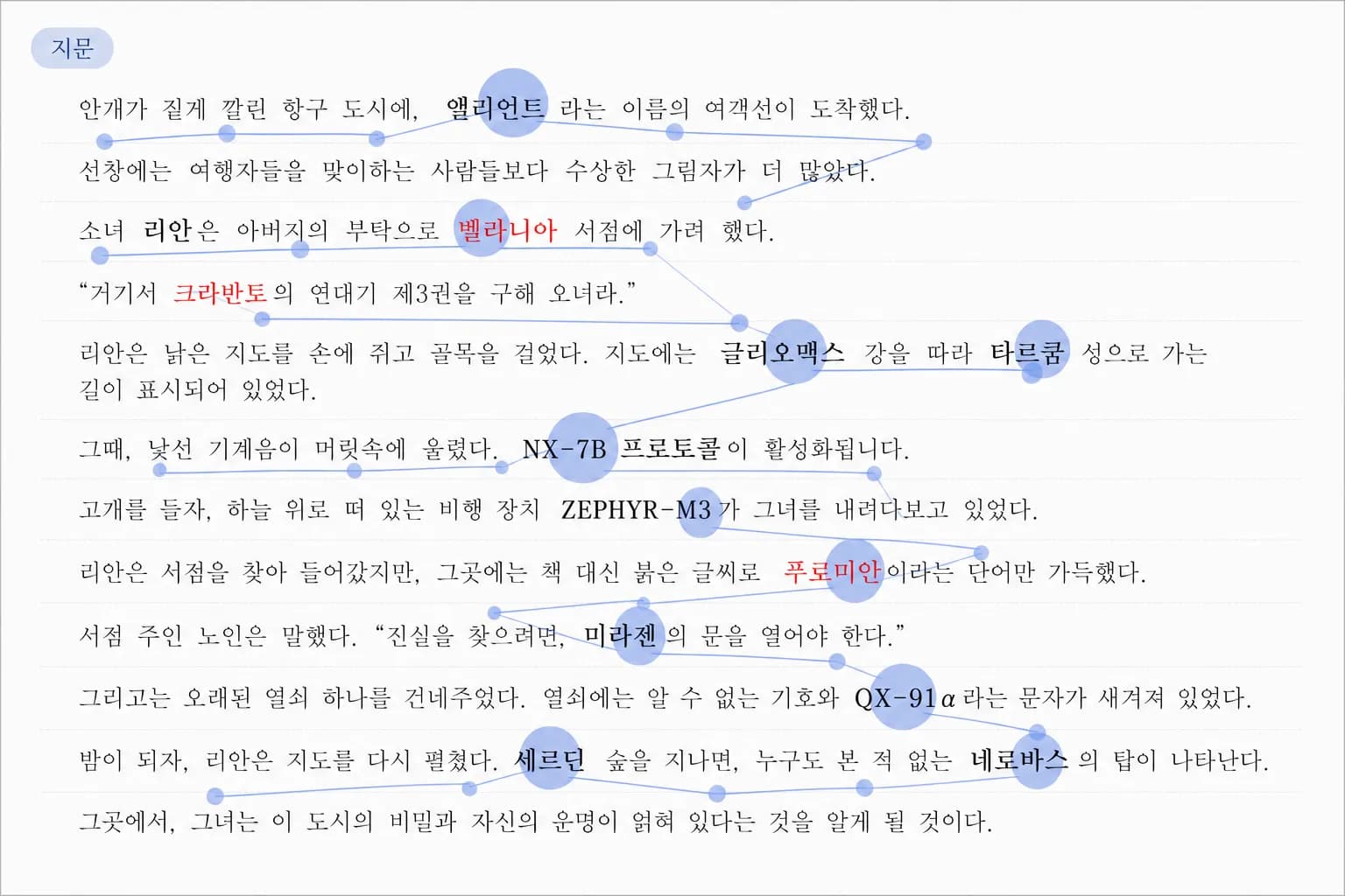 단어 처리 분석