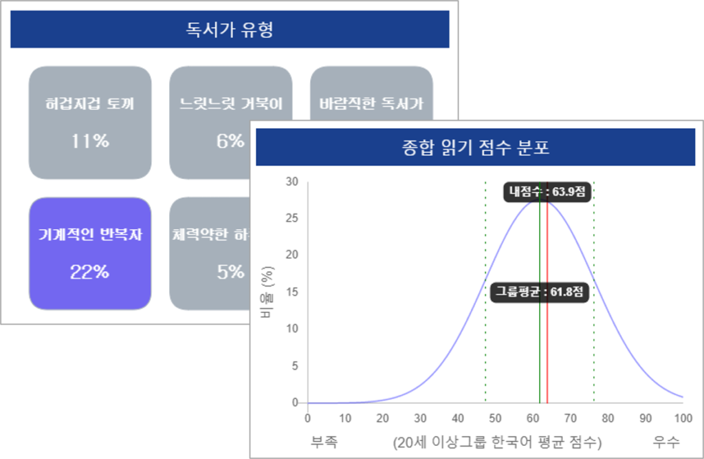 시선추적, 눈동자, 동공, 안구, 읽기능력